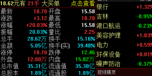 配资开户秘籍，助你轻松实现财富自由