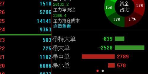 配资网：投资新手的福音与挑战