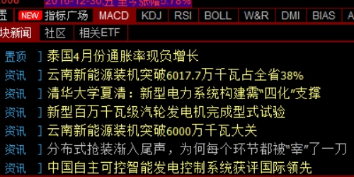 理财利器，配资之家助你实现资金翻倍梦想
