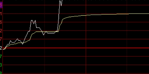 探秘股票配资：你不知道的投资秘籍